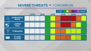 Cleveland weather: A few rounds of rain and storms will swing through Northeast Ohio on Friday