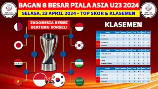 Bagan 8 Besar Piala Asia U23 2024 - Klasemen Piala Asia U23 Qatar 2024 Hari Ini
