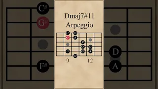 D Major 7 Sharp 11 Arpeggio