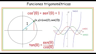 Clase 3   Cálculo I   Funciones trigonometricas