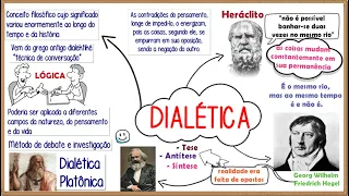 O que é DIALÉTICA?║Conceito, definição, origem e muito mais