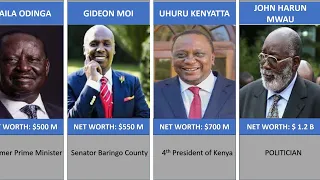 Unveiling Kenya's Wealthiest Politicians of 2023