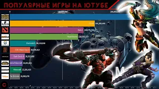 Популярные Игры На Ютубе (2015 - 2020)