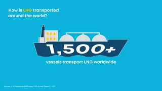 Introduction to LNG (Liquefied Natural Gas)