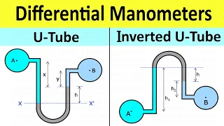 U Tube and Inverted U Tube Differential Manometers Formulae | Fluid Mechanics | Shubham Kola