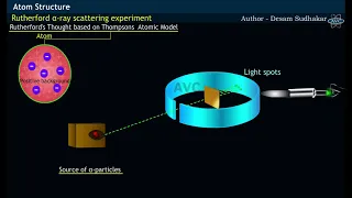 RUTHERFORD GOLD FOIL EXPERIMENT  - PRESENCE OF NUCLEUS IN THE CENTER OF AN ATOM