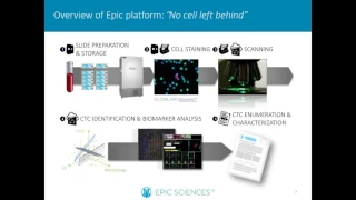 Mark Landers -Development of selection strategies for Homologous Recombination Deficient...