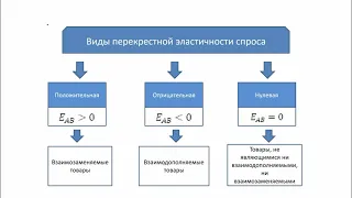 Микроэкономика