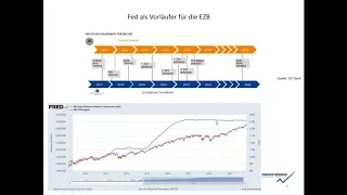 Welche DAX-Aktien sind jetzt interessant, welche eher risikoreich?