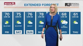 Sunshine Friday with 70s for highs, warm weekend ahead | WTOL Weather