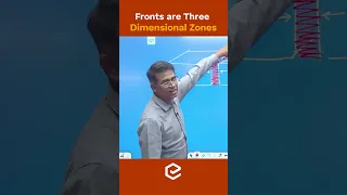 Fronts are Three Dimensional Zones - Geography in a Minute