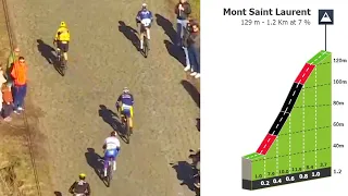 Mont Saint Laurent Climb | Kuurne - Bruxelles - Kuurne 2023