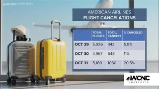 Hundreds of Charlotte flights impacted by American Airlines cancellations