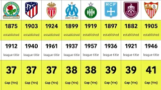 How Long Does It Take These Clubs to Win First League Titles Since Their Inception?