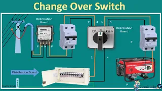 Changeover Switch Connection/Changeover Switch  connection கொடுப்பது எப்படி?/ Generator Circuit info