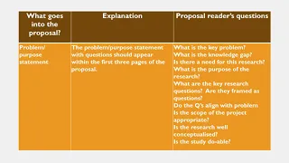 Writing a research thesis proposal