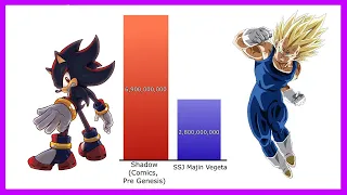 Vegeta vs Shadow POWER LEVELS 🔥(Sonic Power Levels)