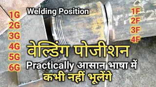 Different Welding Position│Welding position│1G 2G 3G 4G 5G 6G..│All Welding Position│@ErMdSajid