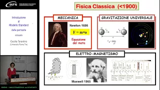 Introduzione al Modello Standard delle particelle (Pt.1)