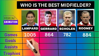 Lampard Vs Gerrard Vs Scholes Vs Rooney| WHO IS THE BEST MIDFIELDER - VISUAL ANIMATION