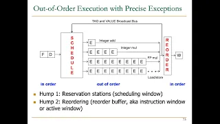 Digital Design and Computer Architecture - Lecture 15: Out-of-Order Execution (Spring 2023)
