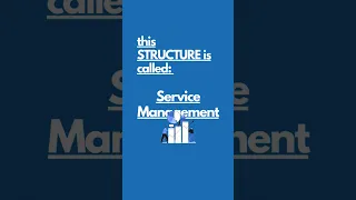 ITSM | ITIL - What is 'Effective' Service Management explained in less than 1 minute #shorts