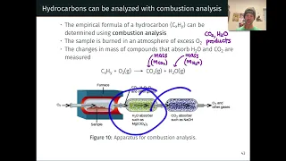 Combustion Analysis | OpenStax Chemistry 2e 4.5