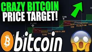 YOU WON'T BELIEVE THIS INSANE BITCOIN PRICE TARGET! [+My Next Trade Revealed..]