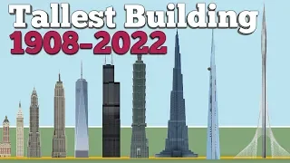 History of the World's Tallest Buildings (from 1908-2022)