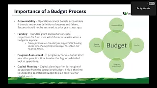 Best Practices for CAHs  Budget Process and Budget Building 5-16-24