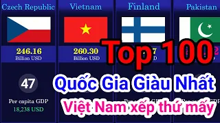 So sánh các quốc gia giàu nhất năm 2020 - Việt nam xếp thứ mấy