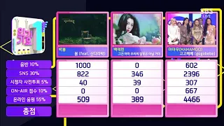 Gogobebe 7th win