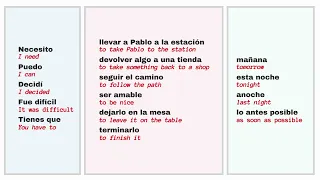 Fast Short Cut to Learning Everyday Spanish