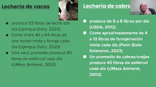 Goat Milk? Dairy Goats 101 Cabras Lecheras para Principiantes - Farminar