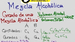 Mezcla Alcohólica, Grado de la mezcla, Promedio Ponderado, Precio de costo