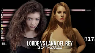 LORDE VS LANA DEL REY SINGLES SALES BATTLE | 2011-2022