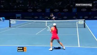 Azarenka vs Radwanska Australian Open 2012 (Part 1) Highlights