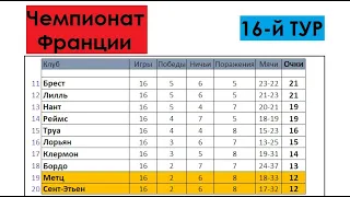 Лига 1 2021/22 (Чемпионат Франции по футболу) | 16-й тур | Результаты | Таблица | Бомбардиры |