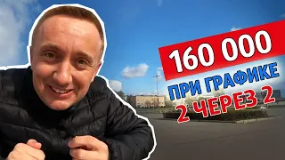 Зарплата за апрель. Как я смог заработать 160 000 тыс. при графике 2 через 2.