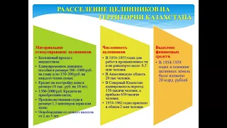 4 четверть, 9 класс, История Казахстана, Казахстан в эпоху освоения целины