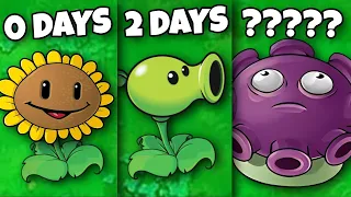 Which Plant Survives the LONGEST!? (Plants vs Zombies)