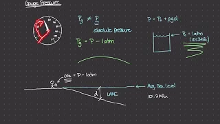 Gauge Pressure [Physics of Fluid Mechanics #15]