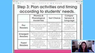 What to Include in Your Small Group Reading Lesson Plans K-2