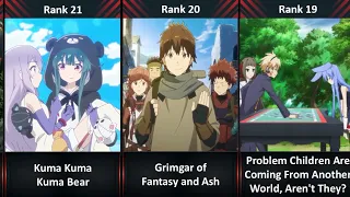 Ranked: The Top 50 Isekai Anime Of All Time (1080p)