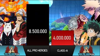 All Pro Heroes vs Class A Power Levels (My Hero Academia Power Levels)