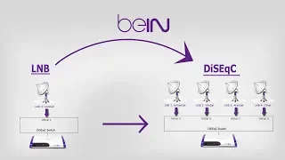 كيف تحول LNB علي DiSEqC من رسيفر بين سبورت