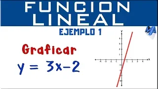 Gráfica de la función lineal | Ejemplo 1
