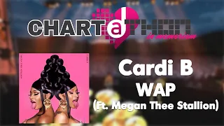 Rock Band 3 Custom - Cardi B (Ft. Megan Thee Stallion) - WAP