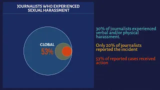 Key Findings: Global Research on Sexual Harassment in the Media