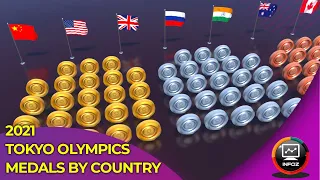 2021 Olympic Medals Won by Countries | 3D Animation